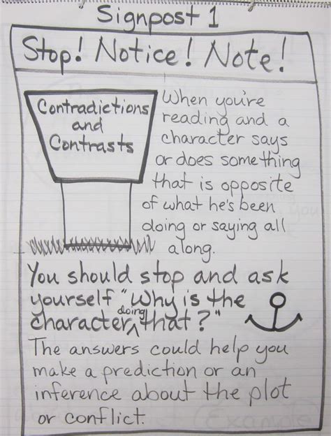 Teaching the Signposts from "Notice & Note: Strategies for Close